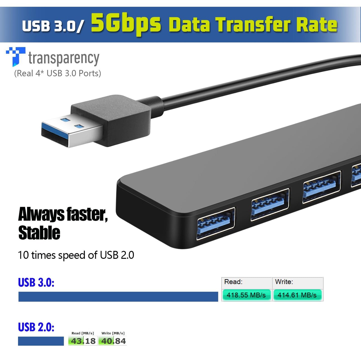 USB Splitter for Laptop, YaimhSound 4-Port USB Hub 3.0, Multiple USB Expander Adapter for Keyboard,Mouse, Dell,Asus,HP,MacBook,Surface, Acer,Ps4,Xbox,Flash Drive,SSD,Printer,Camera