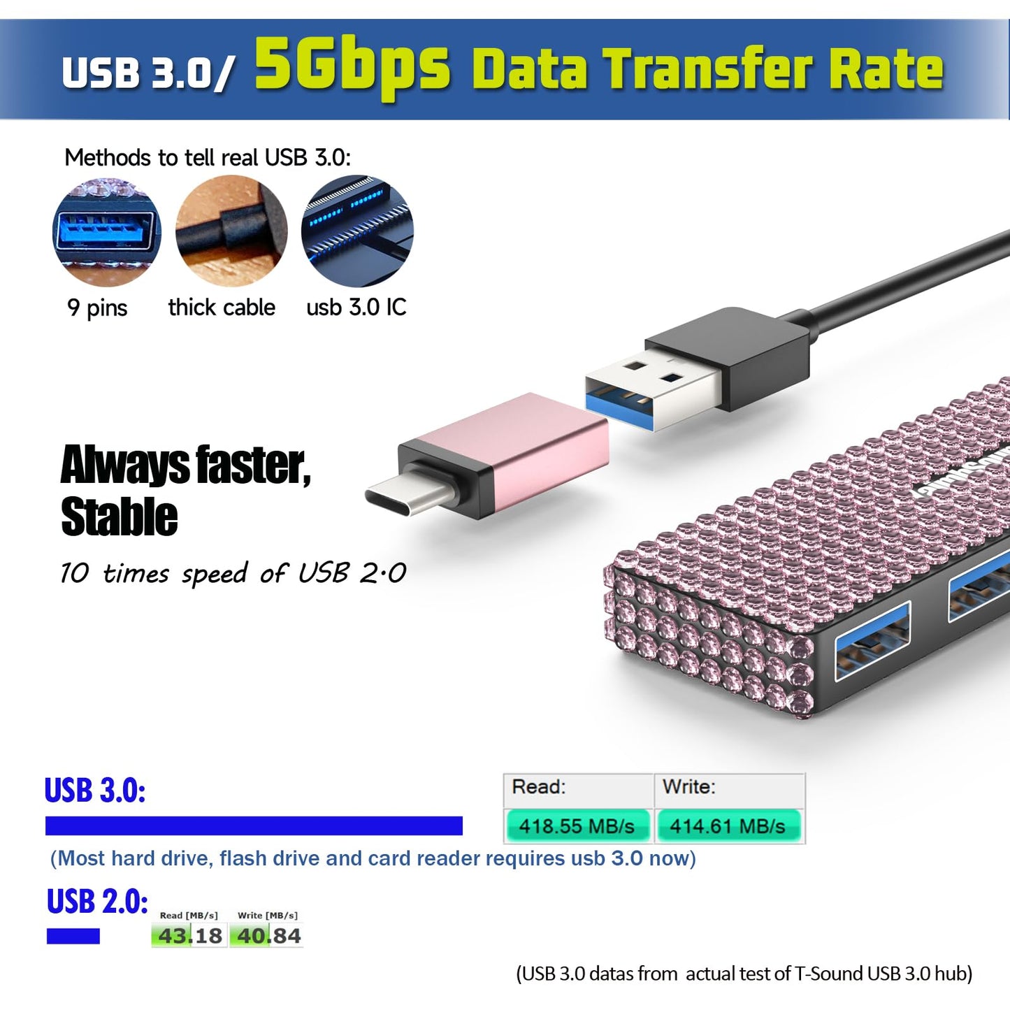 USB Splitter for Laptop, YaimhSound 4-Port USB Hub 3.0, Multiple USB Expander Adapter for Keyboard,Mouse, Dell,Asus,HP,MacBook,Surface, Acer,Ps4,Xbox,Flash Drive,SSD,Printer,Camera