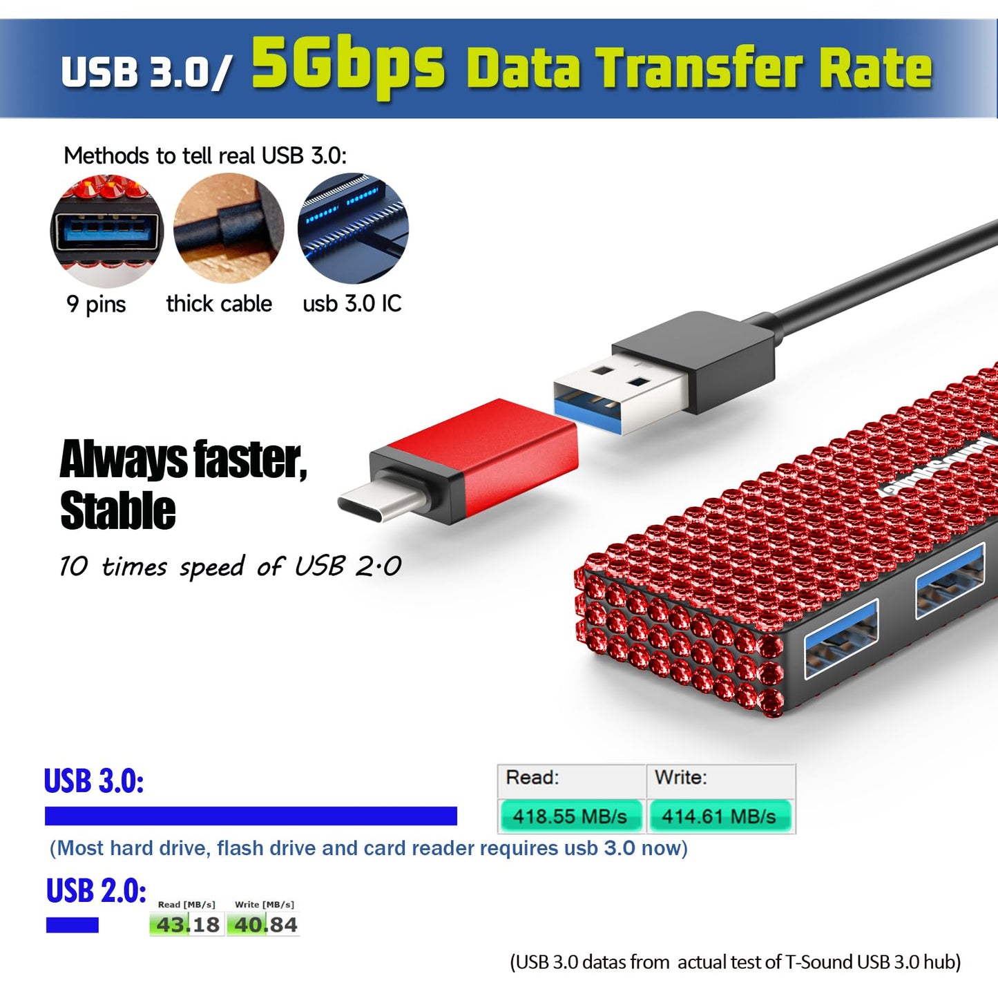 USB Splitter for Laptop, YaimhSound 4-Port USB Hub 3.0, Multiple USB Expander Adapter for Keyboard,Mouse, Dell,Asus,HP,MacBook,Surface, Acer,Ps4,Xbox,Flash Drive,SSD,Printer,Camera