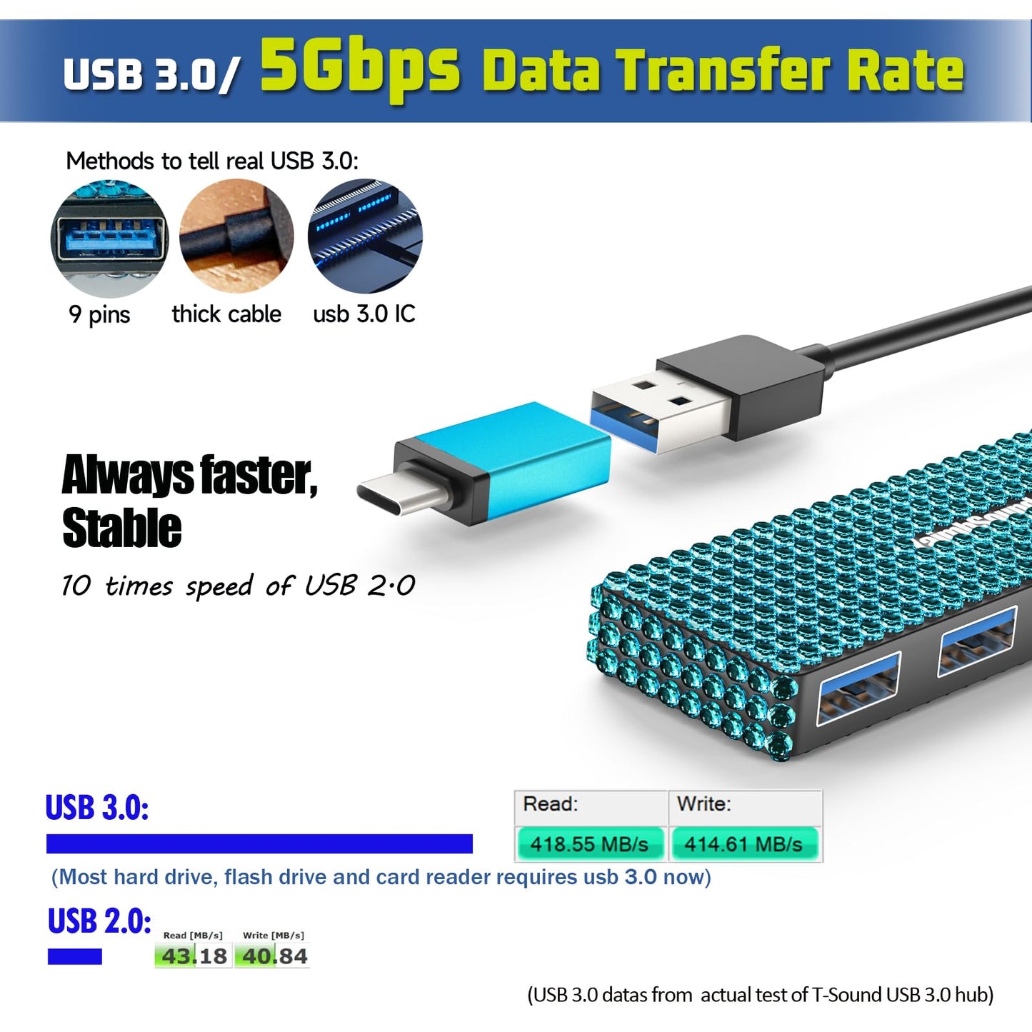 USB Splitter for Laptop, YaimhSound 4-Port USB Hub 3.0, Multiple USB Expander Adapter for Keyboard,Mouse, Dell,Asus,HP,MacBook,Surface, Acer,Ps4,Xbox,Flash Drive,SSD,Printer,Camera